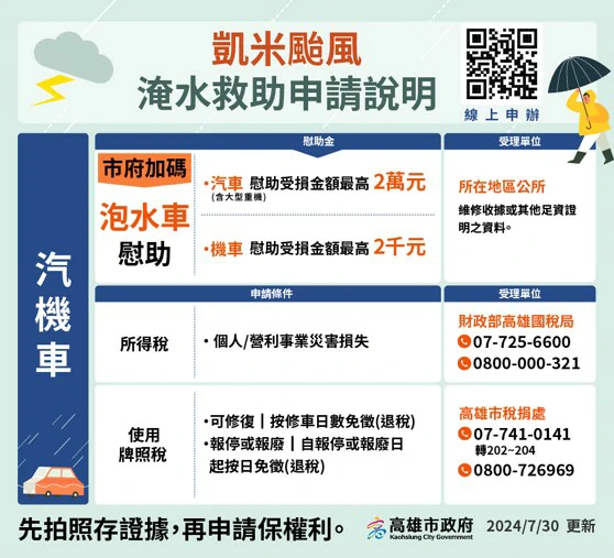高雄市泡水汽機車補助